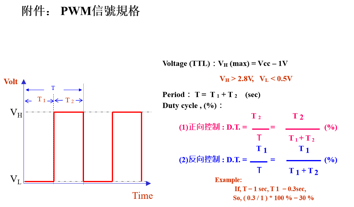 PWM信號規格